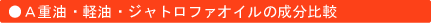 A重油・軽油・ジャトロファオイルの成分比較