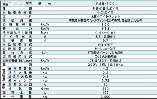 ؎ybgC{Cdl\kPSB-500l